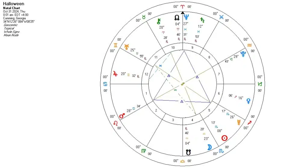 halloween-2024-astrology-chart