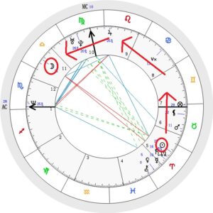 lunar-phase-birth-chart