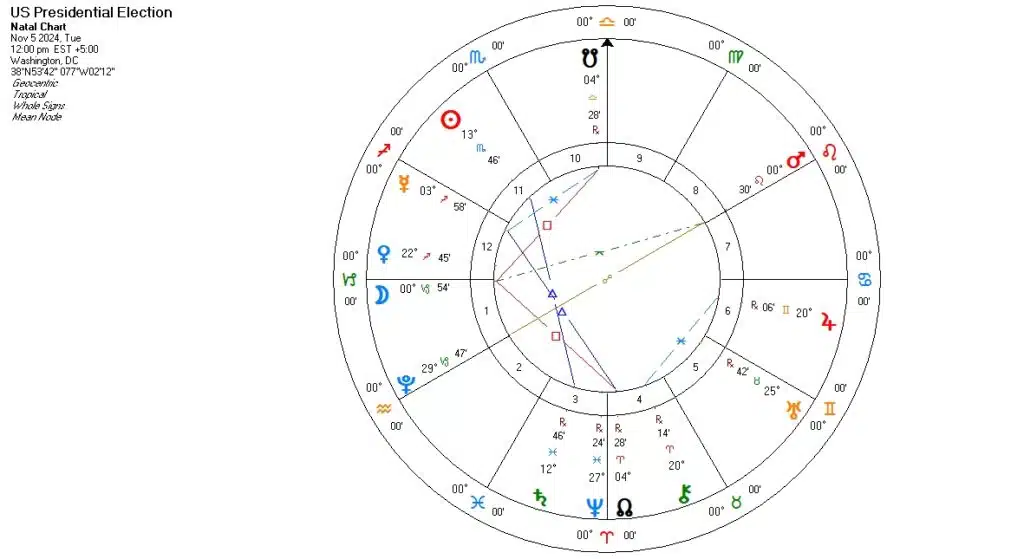 us-election-astrology-chart