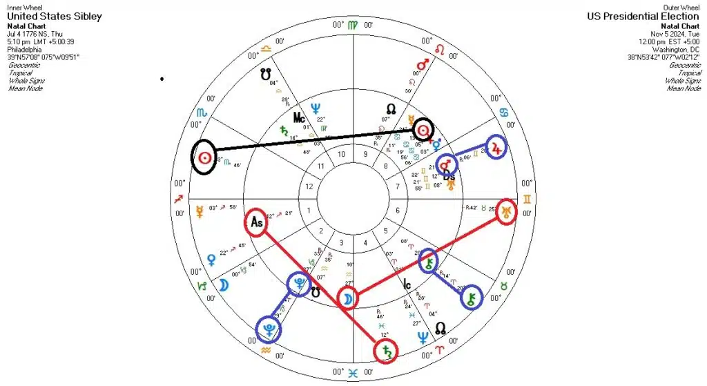 us-election-astrology-chart-us-chart