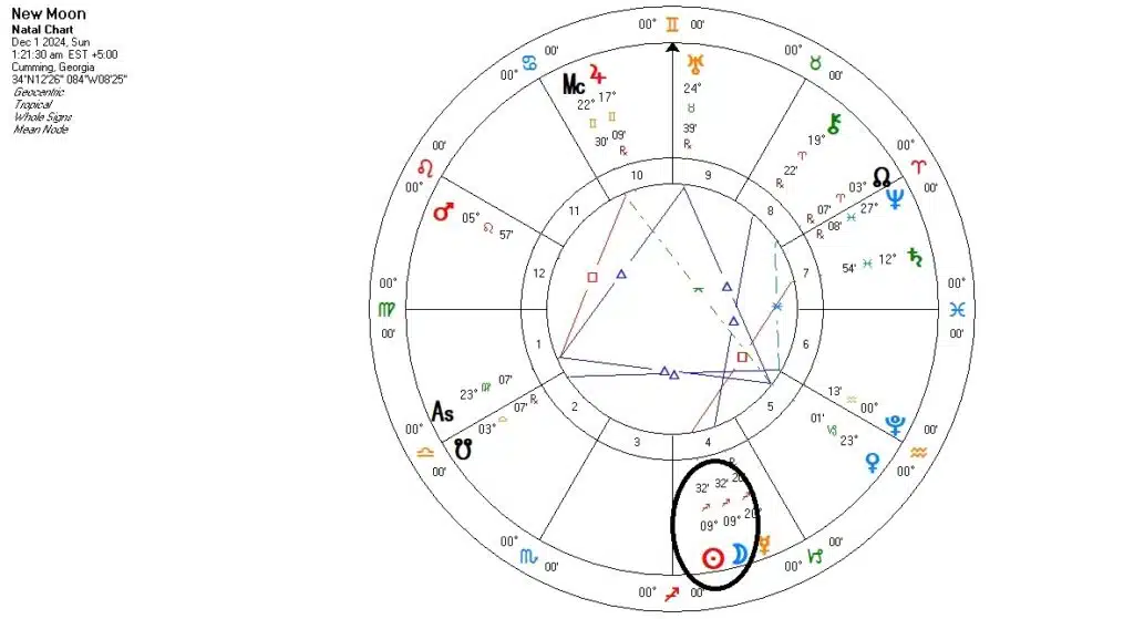 New Moon in Sagittarius 2024 askAstrology