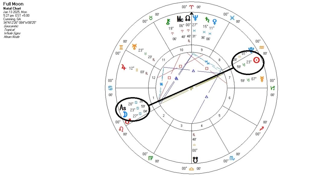 Full Moon January 2025 The Wolf Moon askAstrology