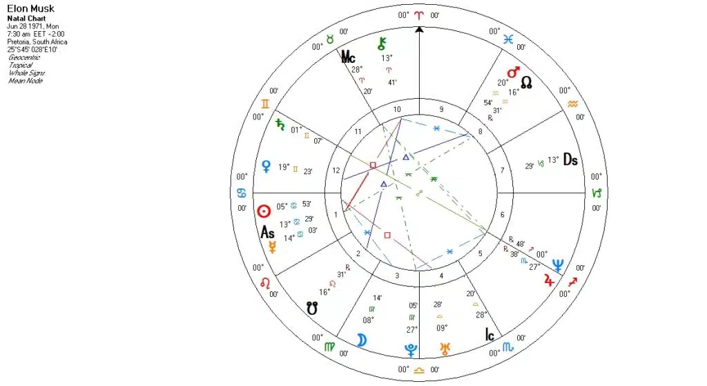 elon-musk-birth-chart