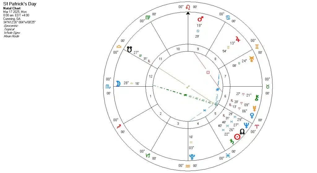 st-patrick-s-day-astrology