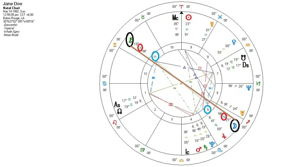 birth-chart-soul-s-map